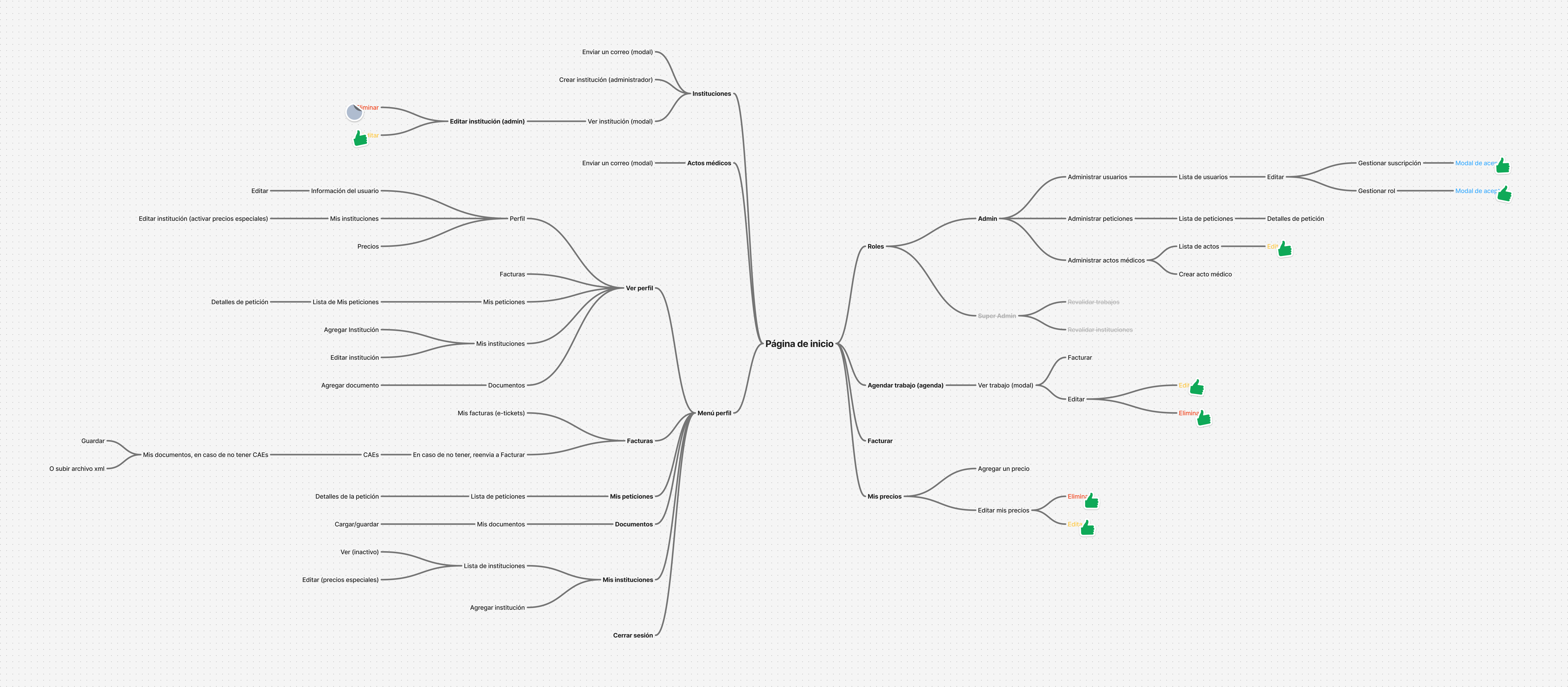 UI flow diagrams showing the step-by-step process